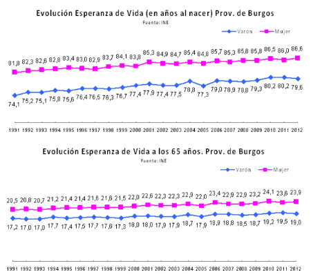 Esperanza_vida_0-645x579.png