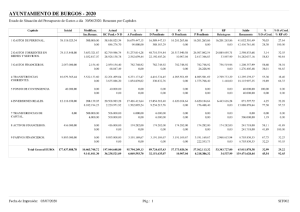 01-ayto-gastos-resumen-2t-2020.pdf