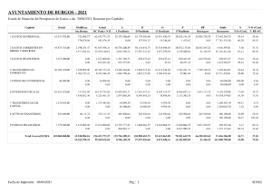 01-gastos-ayto-2t2022-resumen-capitulos.pdf