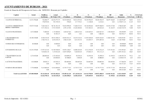 01-gastos-ayto-3t2021-resumen-capitulos.pdf