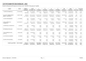 01-gastos-ayuntamiento-1t2021-resumen-capitulos.pdf