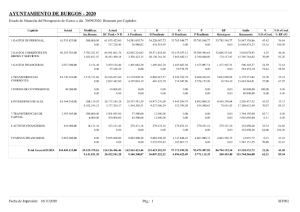 01-gastos-resumen-ayto-3t2020.pdf