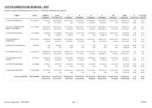 02-ayto-liquidacion-ppto-de-gastos-resumen-por-capitulos.pdf