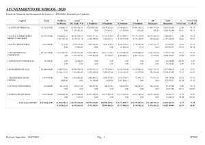 02-ayto-liquidacion-ppto-de-gastos-resumen-por-capitulos_0.pdf