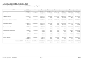 02-ingresos-resumen-ayto-3t2020.pdf