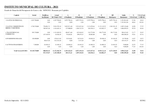03-gastos-imc-3t2021-resumen-capitulos.pdf