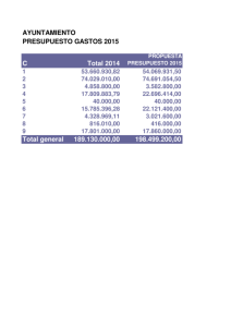 08-presupuesto-ayuntamiento-estado-de-gastos.pdf