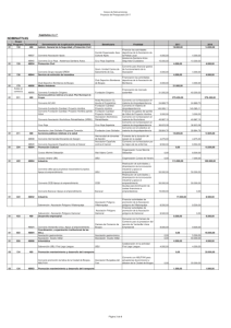 subvenciones-por-aportaciones-nominativas-2017.pdf